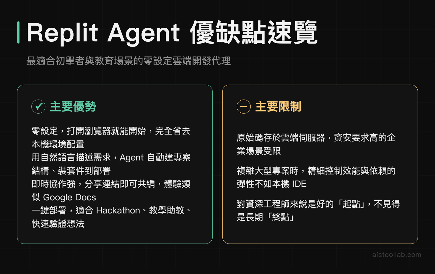 Replit Agent 優缺點整理：零設定雲端 IDE 適合初學者但原始碼存於雲端有資安顧慮