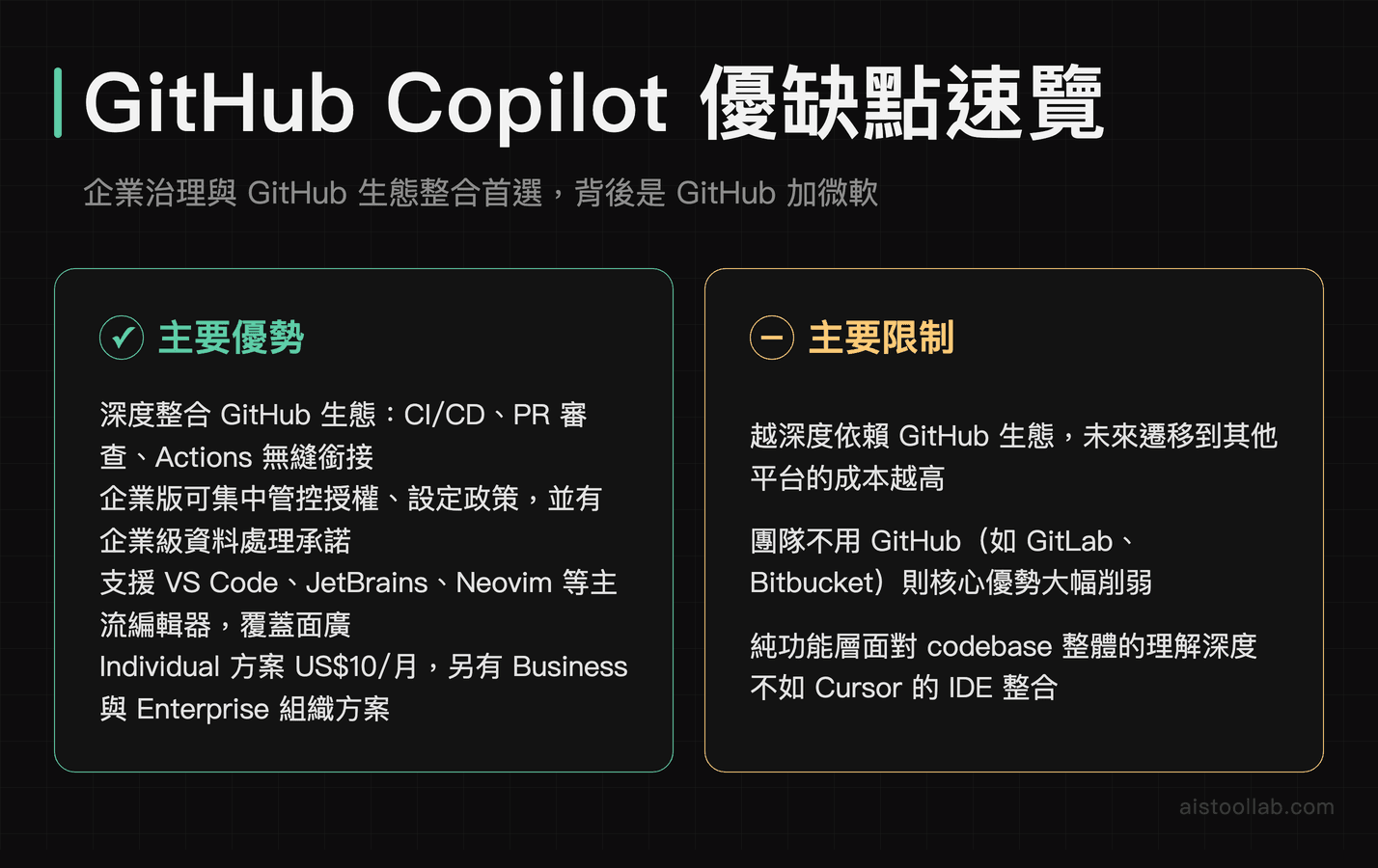 GitHub Copilot 優缺點整理：企業稽核與 GitHub 整合優勢強但存在平台生態綁定風險