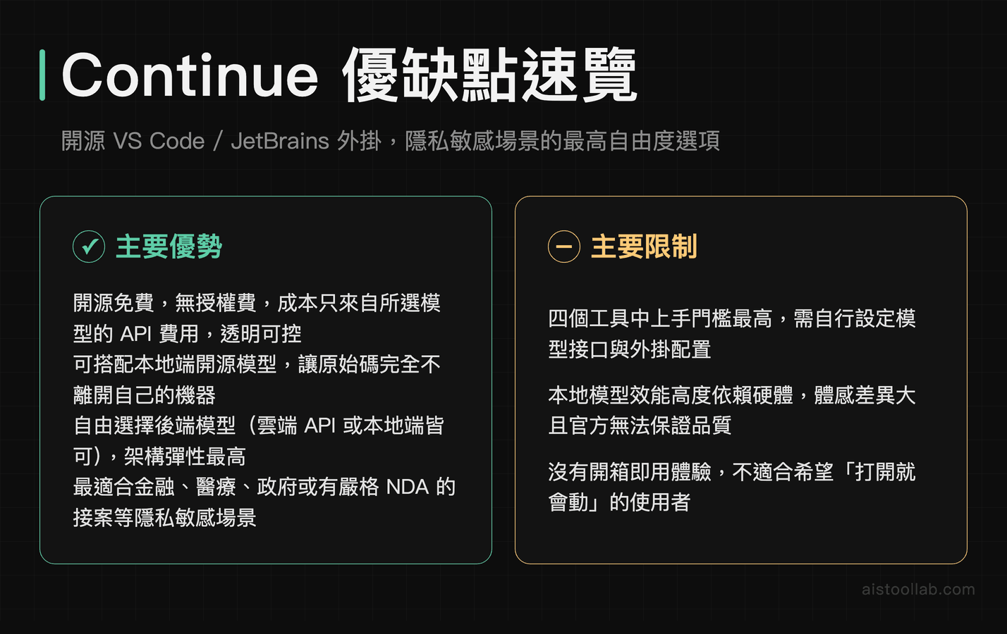 Continue 開源 AI 編程外掛優缺點：支援本地模型讓原始碼不外流但設定門檻最高