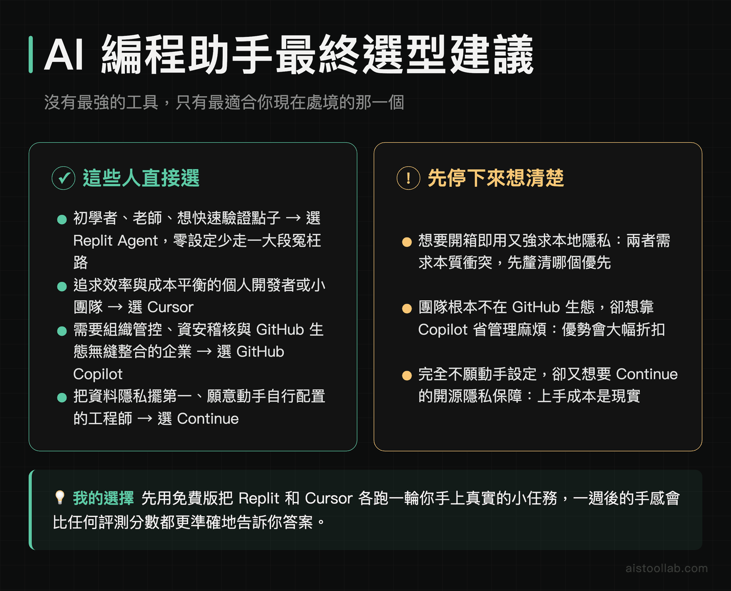 2026 AI 編程助手選型總結：Replit Agent、Cursor、GitHub Copilot、Continue 各適合哪類開發者