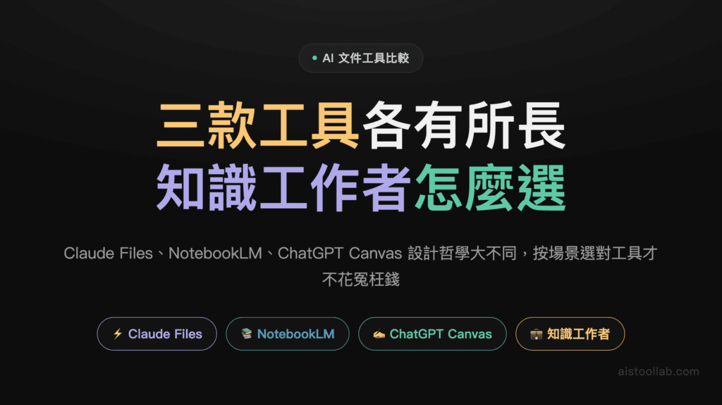 2026年AI文件處理工具完整比較指南：Claude Files vs NotebookLM vs ChatGPT Canvas，哪個最適合知識工作者？ 封面