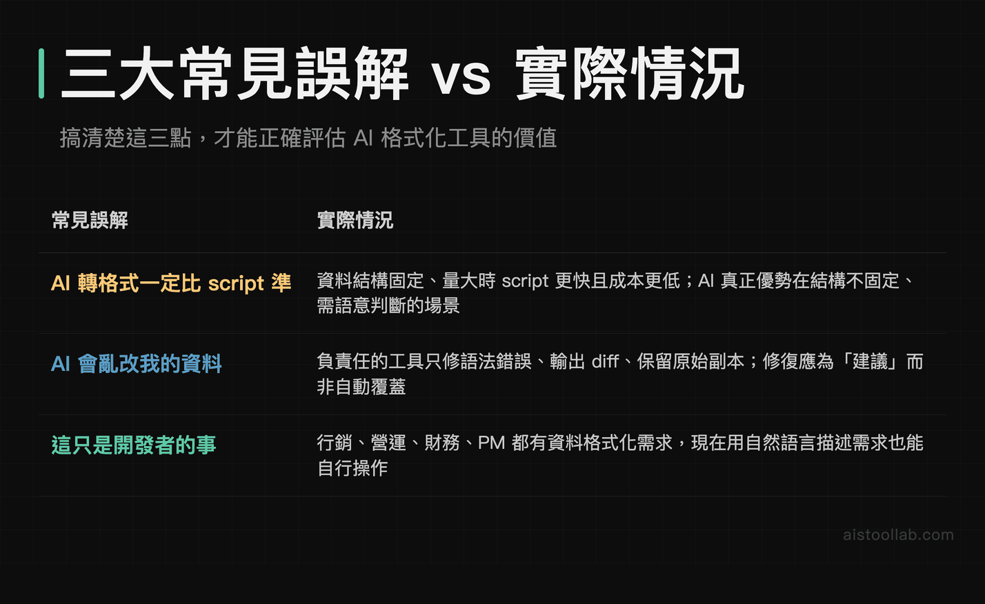 AI 資料格式化三大常見誤解與實際情況對照表