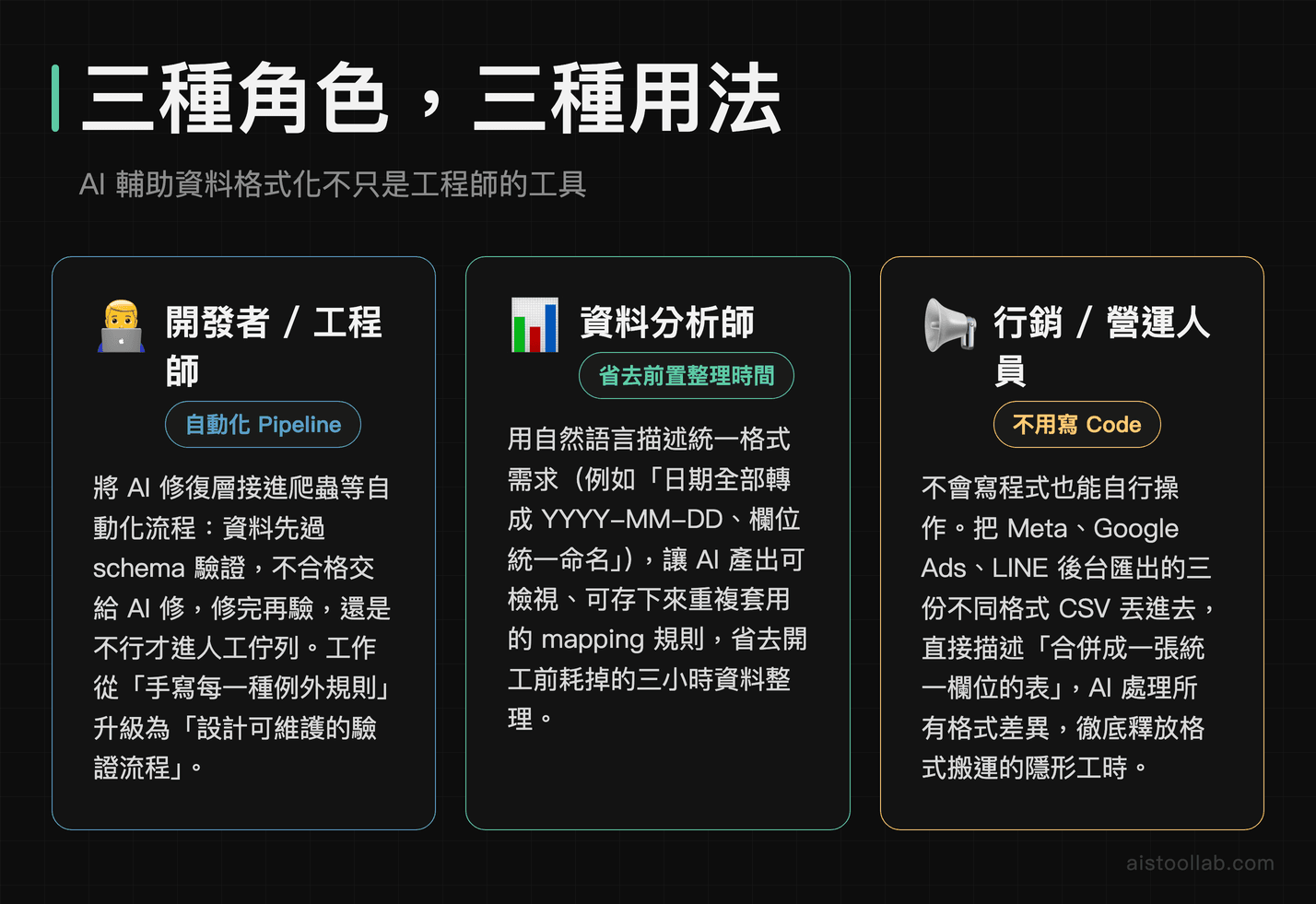 開發者、資料分析師、行銷營運人員使用 AI 資料格式化的三種實際情境