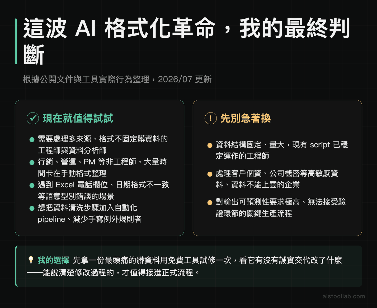 AI 輔助資料格式化工具的最終使用建議:適合誰、先別急的人是誰