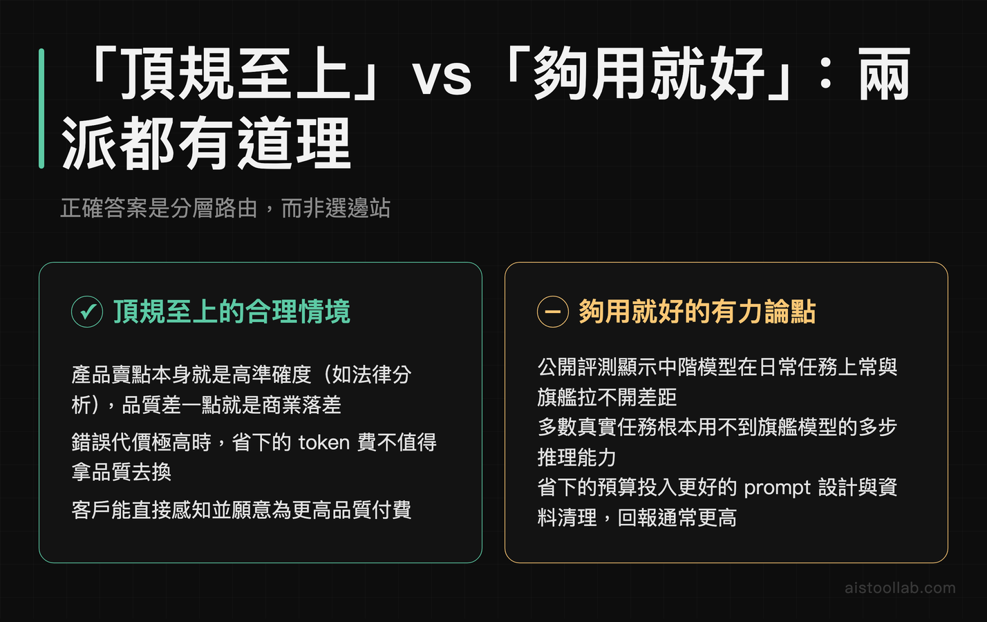 AI 模型選型兩派觀點比較：頂規旗艦 vs 中階夠用，哪種採購策略真正有性價比