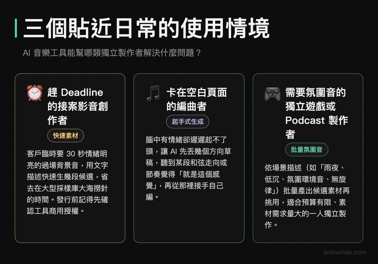 AI 音樂生成三種典型使用情境：接案影音創作者、卡關編曲者、獨立遊戲與 Podcast 製作者