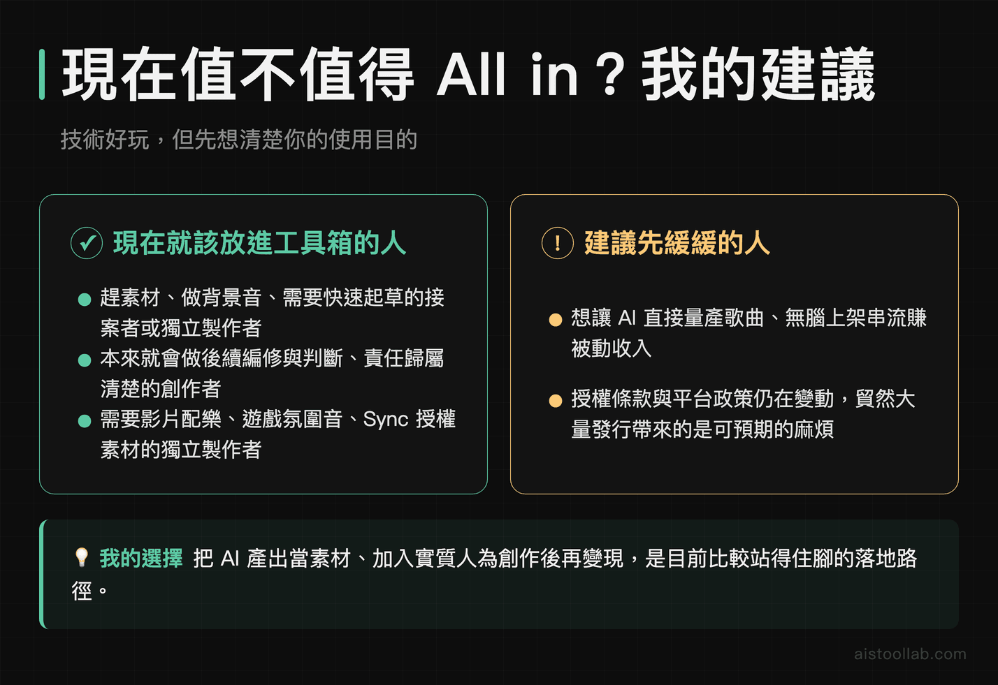 AI 音樂生成工具變現建議總結：誰現在適合放入工具箱、誰應該先緩緩再評估