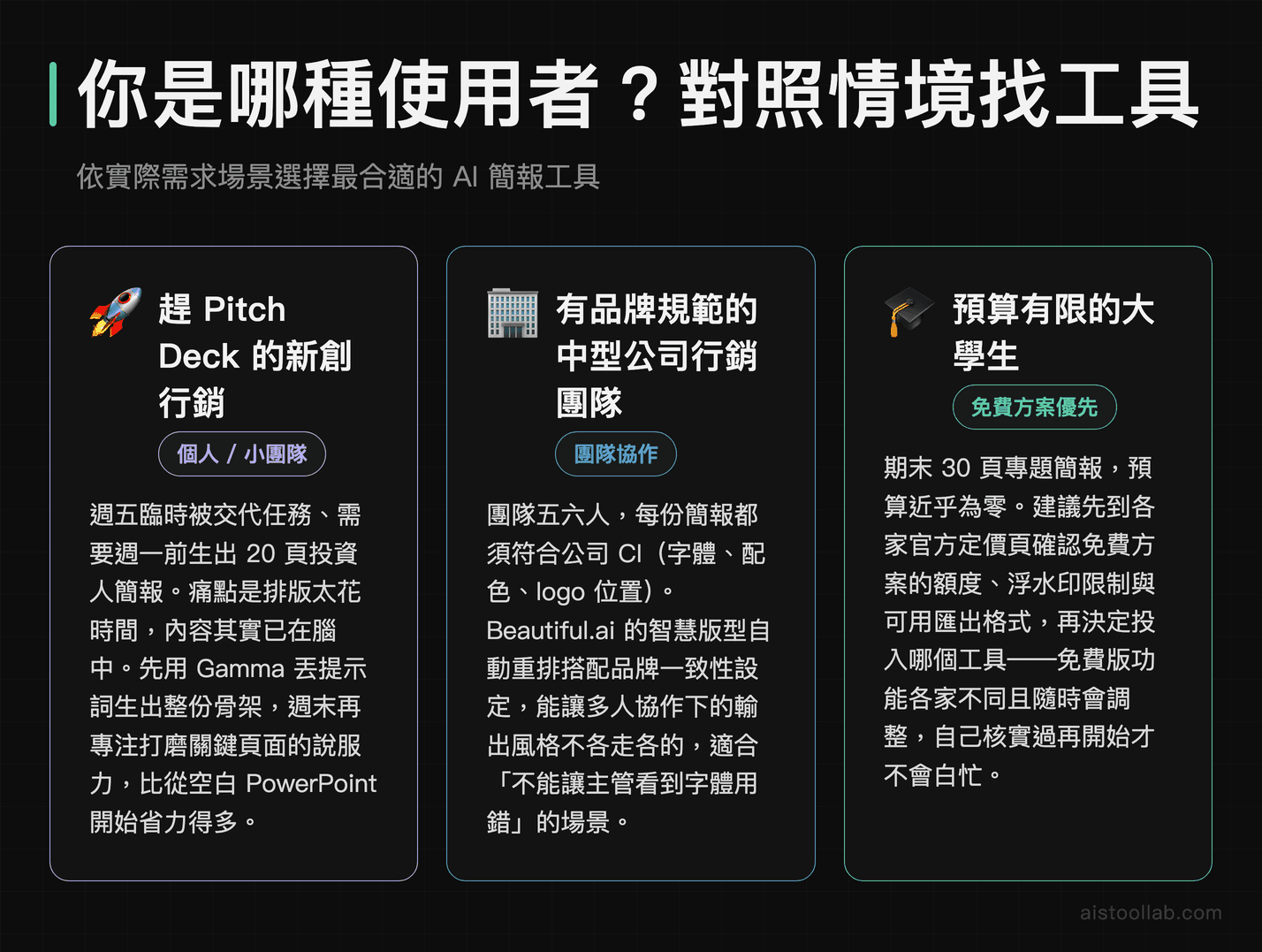 三種使用情境對照:新創行銷、品牌協作團隊、大學生分別適合哪款 AI 簡報工具