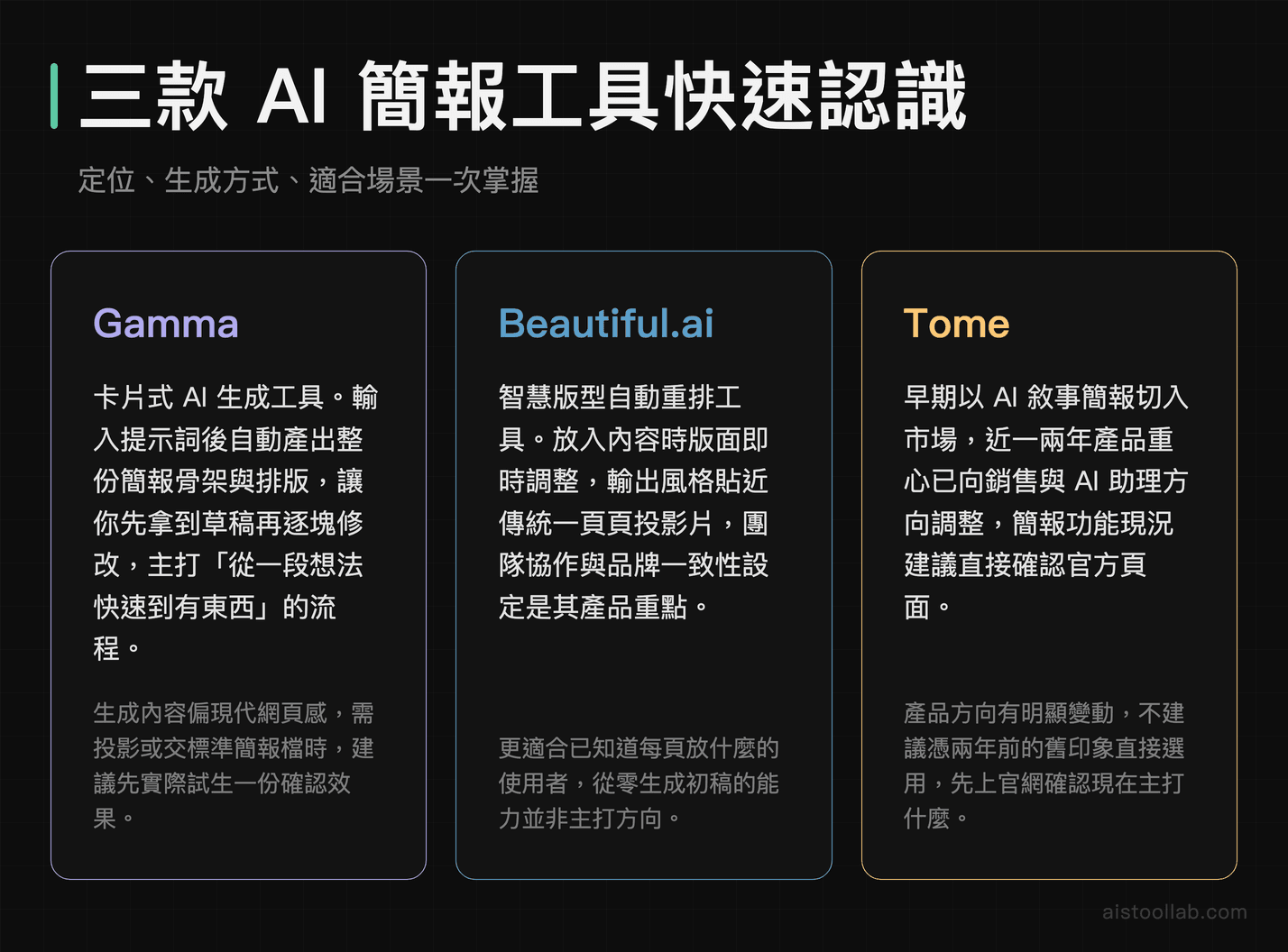 Gamma、Beautiful.ai、Tome 三款 AI 簡報工具核心定位與特色快速比較