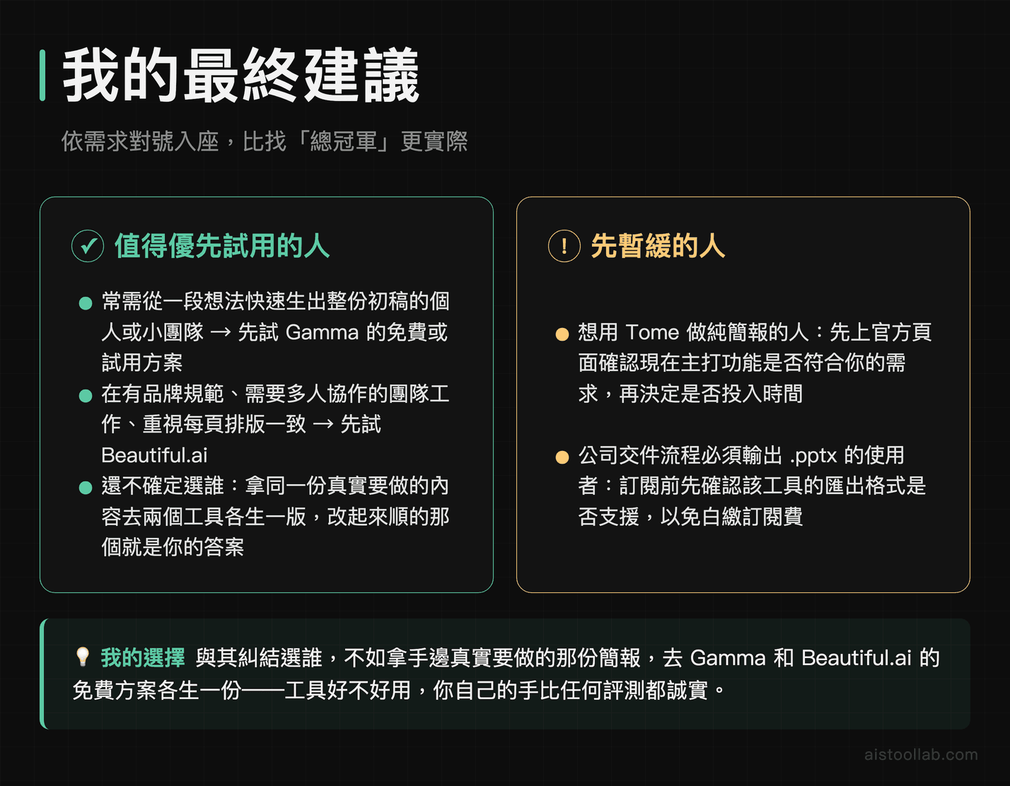 2026 年 AI 簡報工具最終選擇建議:Gamma 與 Beautiful.ai 各自適合的使用情境與注意事項