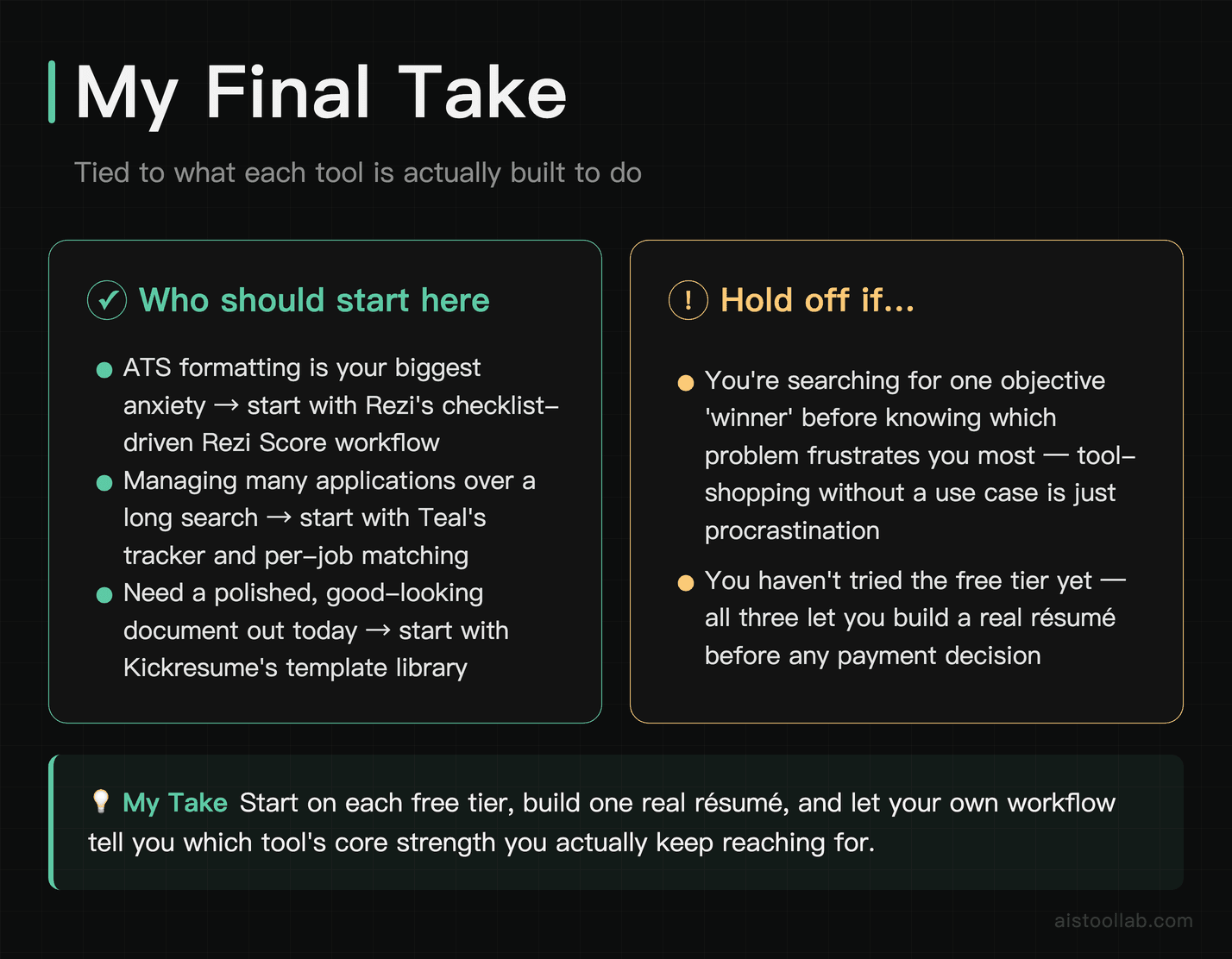 Verdict card summarizing when to choose Rezi, Teal, or Kickresume based on the job seeker's core problem — ATS, pipeline, or design