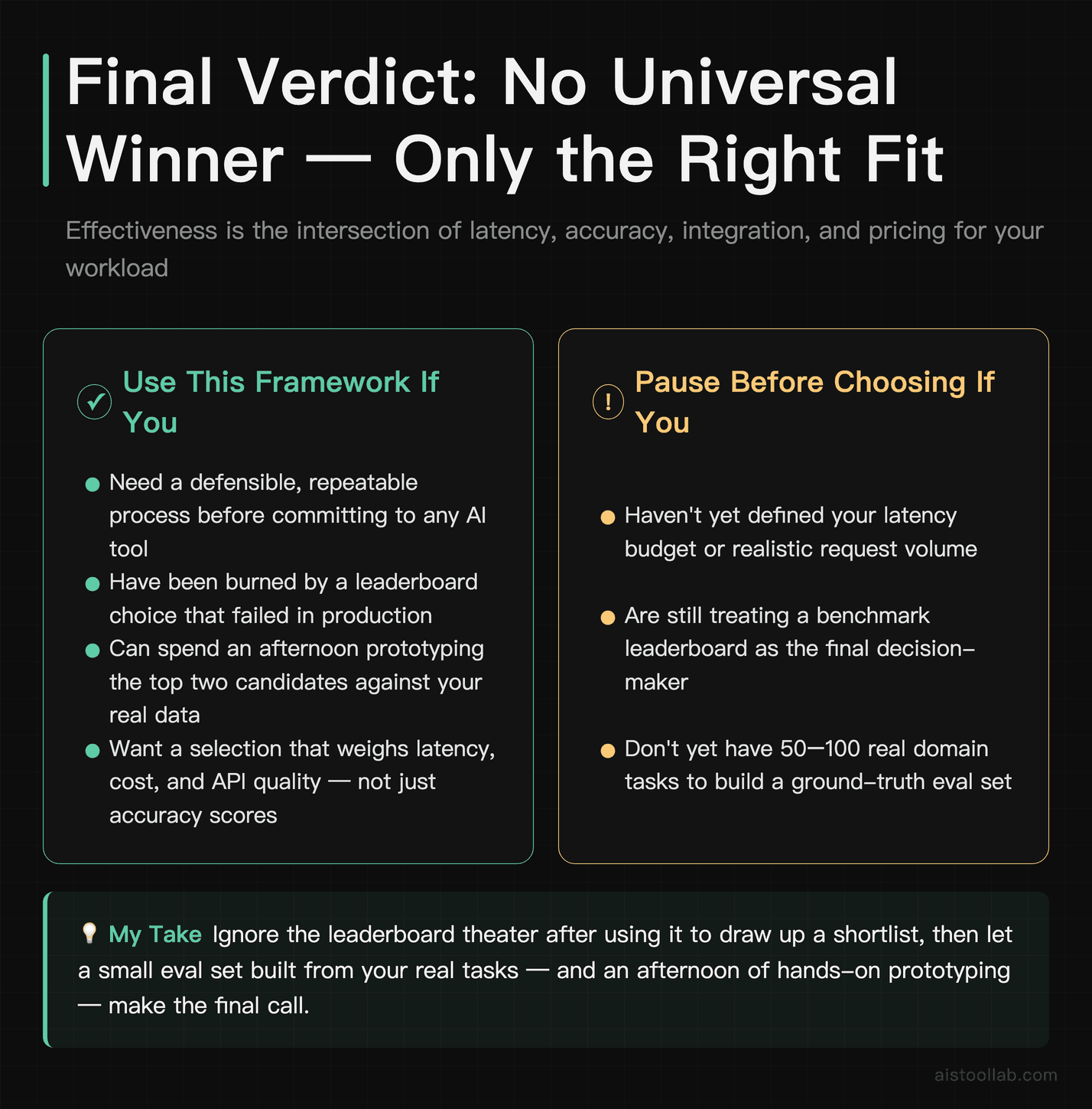 Verdict card for the AI tool evaluation framework — who should apply it now, who should pause, and the one-line actionable bottom line