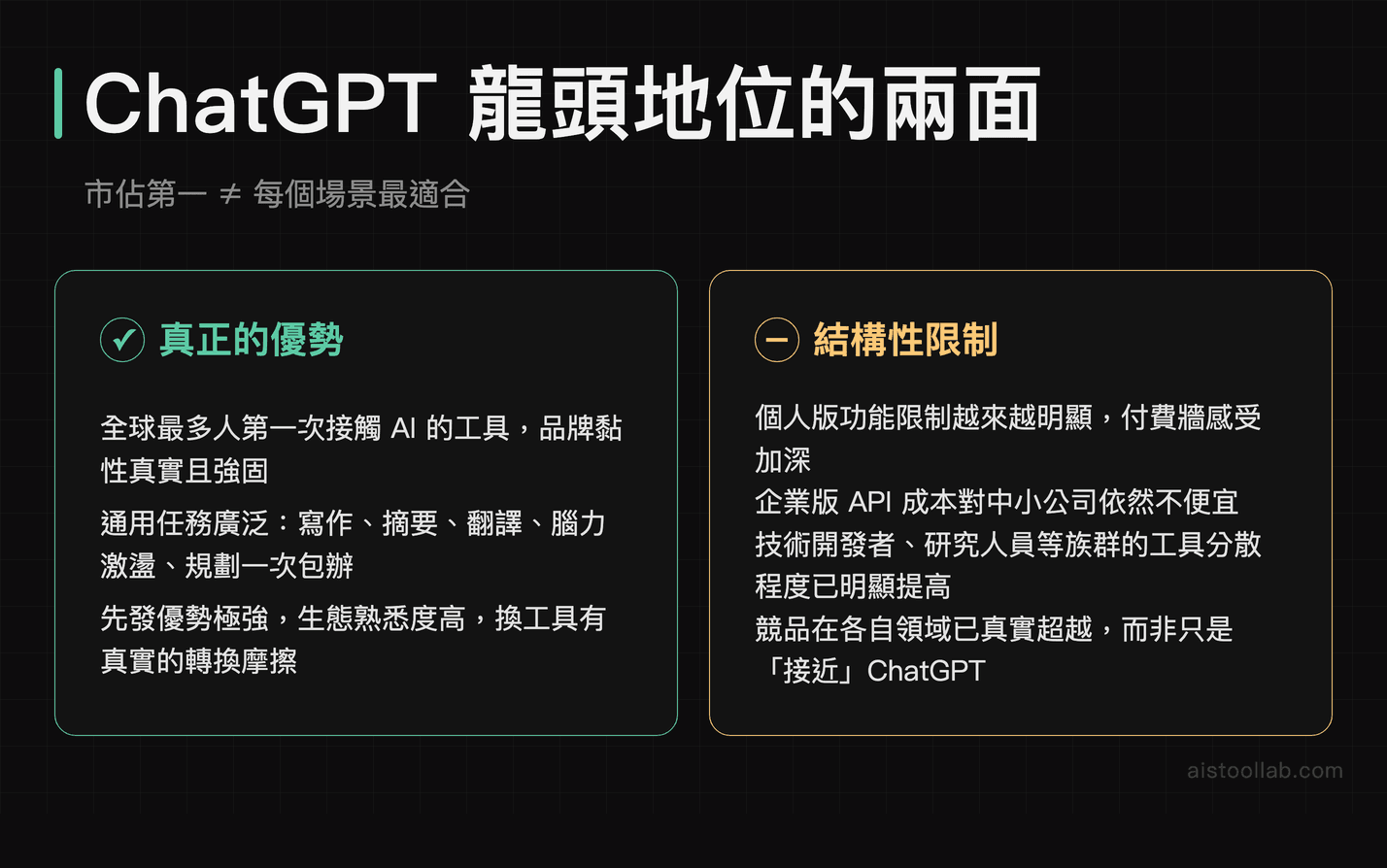 ChatGPT 通用型定位的優勢與結構性限制 proscons 比較圖，說明用的人多不等於每個場景最適合