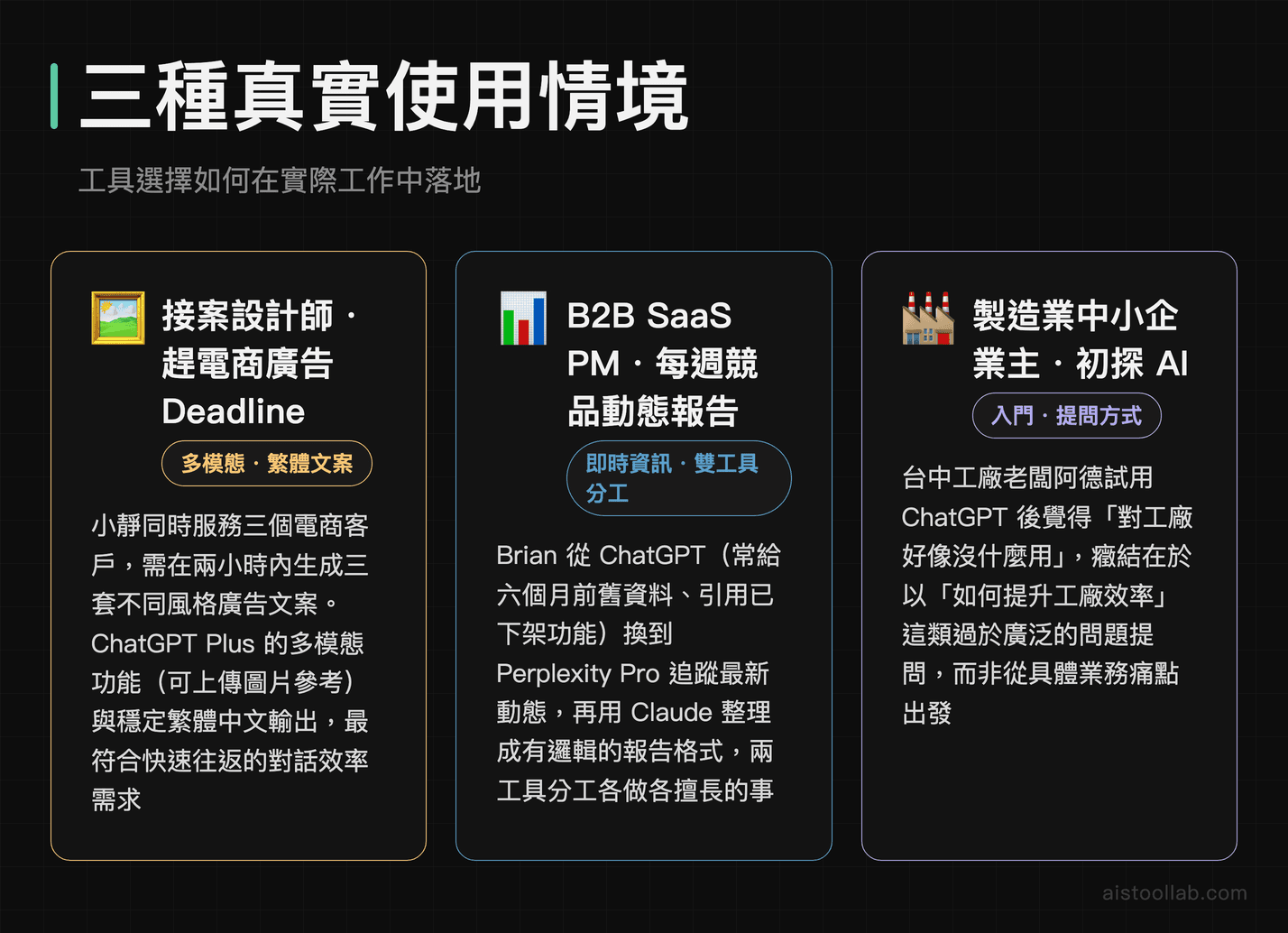 接案設計師、B2B SaaS PM、製造業老闆三種典型 AI 工具使用情境與工具選擇對照圖