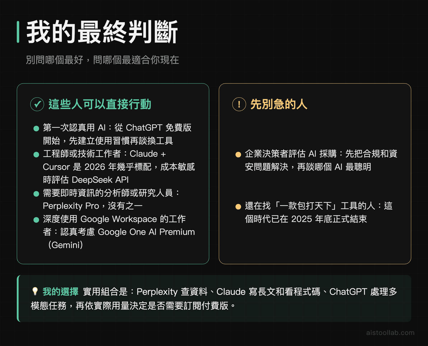 2026 年 AI 工具最終選擇建議圖，依族群（工程師、學生、分析師、企業主）給出具體工具推薦與最終底線結論