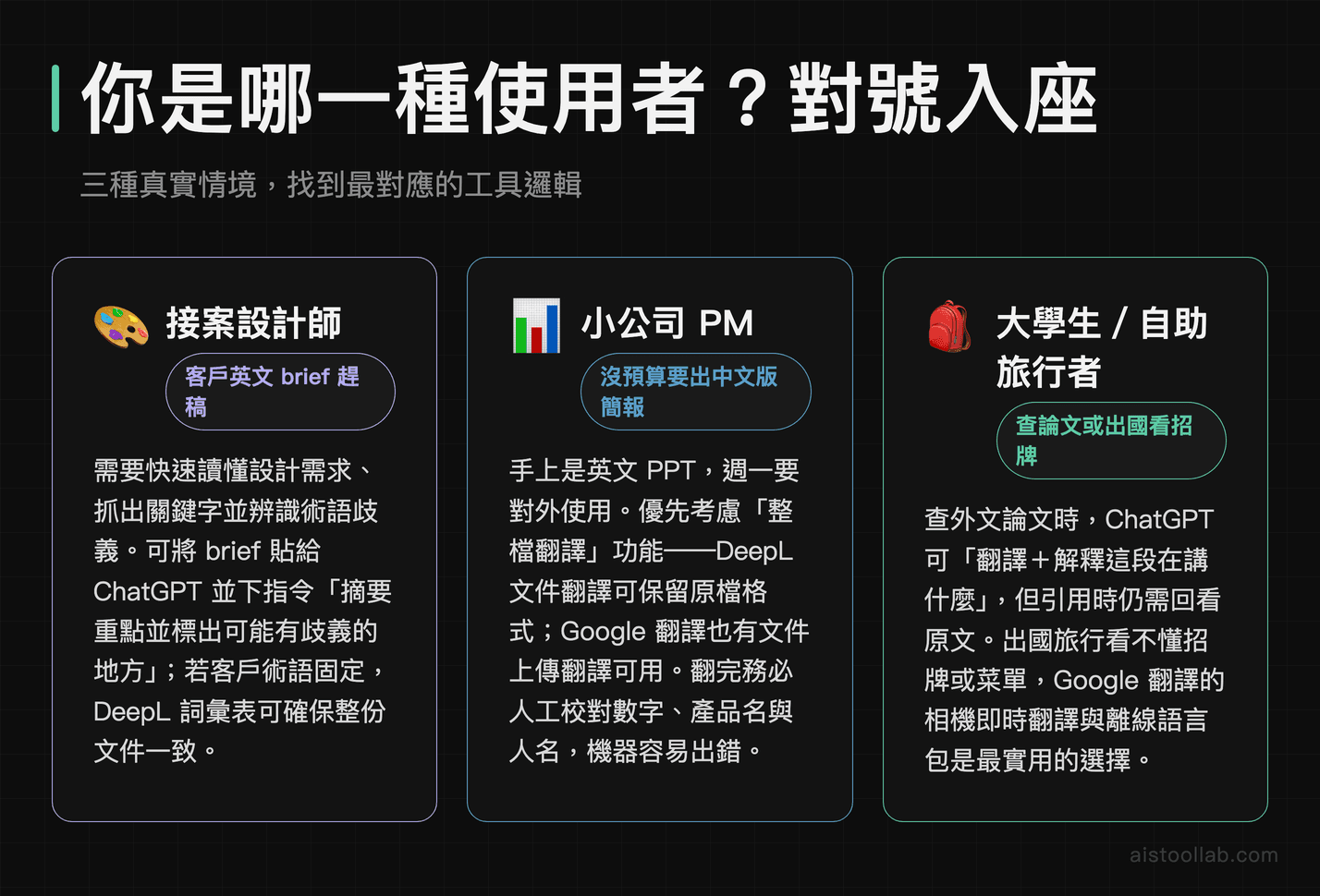 AI 翻譯工具使用情境對照：接案設計師、公司 PM、學生旅行者各適合哪種工具