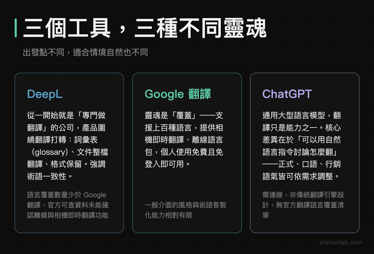 DeepL、Google 翻譯、ChatGPT 三種 AI 翻譯工具的核心定位與靈魂比較