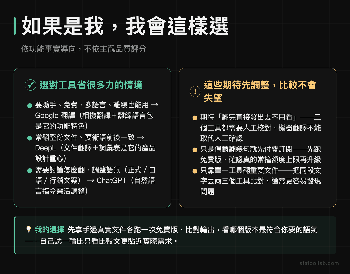 DeepL vs Google 翻譯 vs ChatGPT 最終選擇建議：依情境對應推薦與避坑提醒