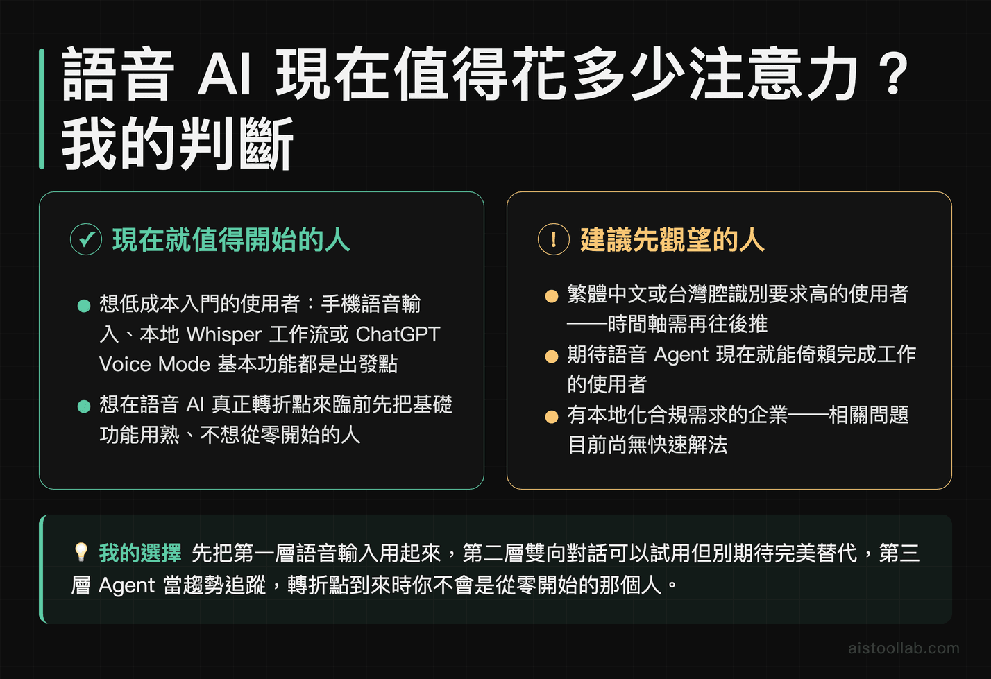 語音 AI 使用建議 verdict 卡：誰現在應從第一層語音輸入入手、誰應先觀望繁體支援與語音 Agent 成熟
