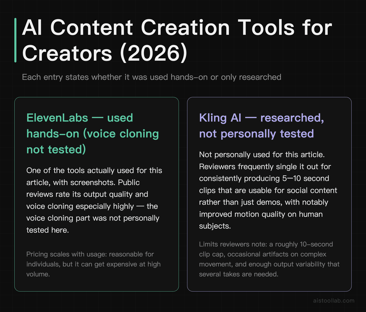AI content creation tools for creators in 2026: ElevenLabs marked as used hands-on with voice cloning not tested, and Kling AI marked as researched but not personally tested