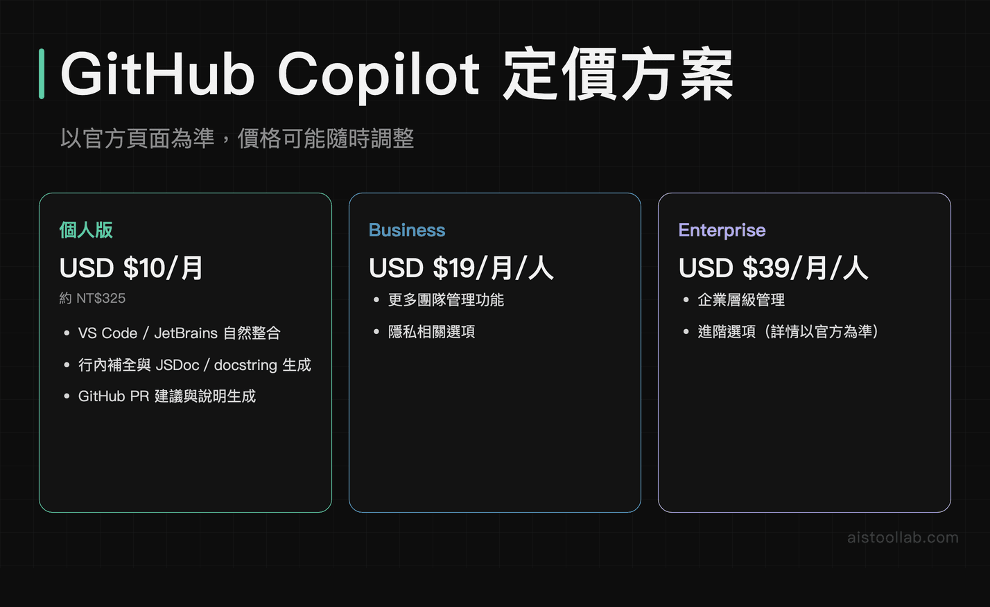 GitHub Copilot 三種定價方案比較：個人版 $10、Business $19、Enterprise $39 月費