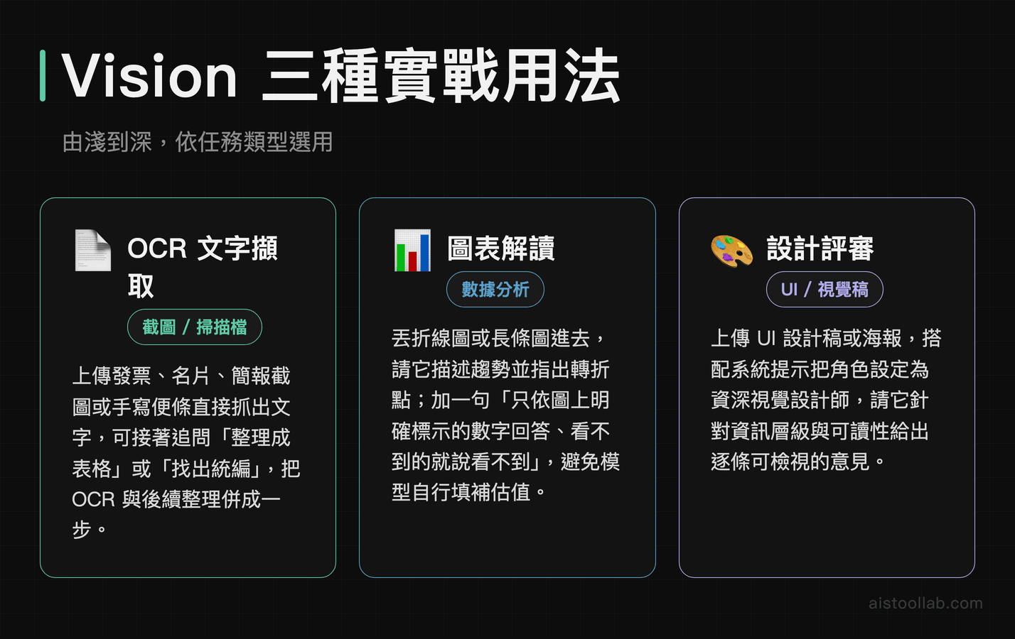 Claude Vision 三種實戰應用情境：OCR 文字擷取、圖表解讀、設計評審
