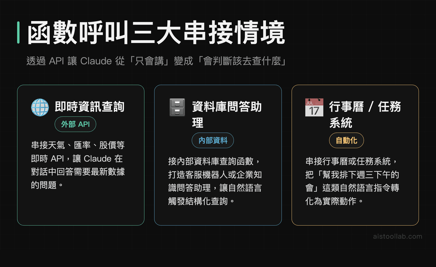 Claude 函數呼叫三大串接情境：即時 API 查詢、資料庫問答、行事曆自動化