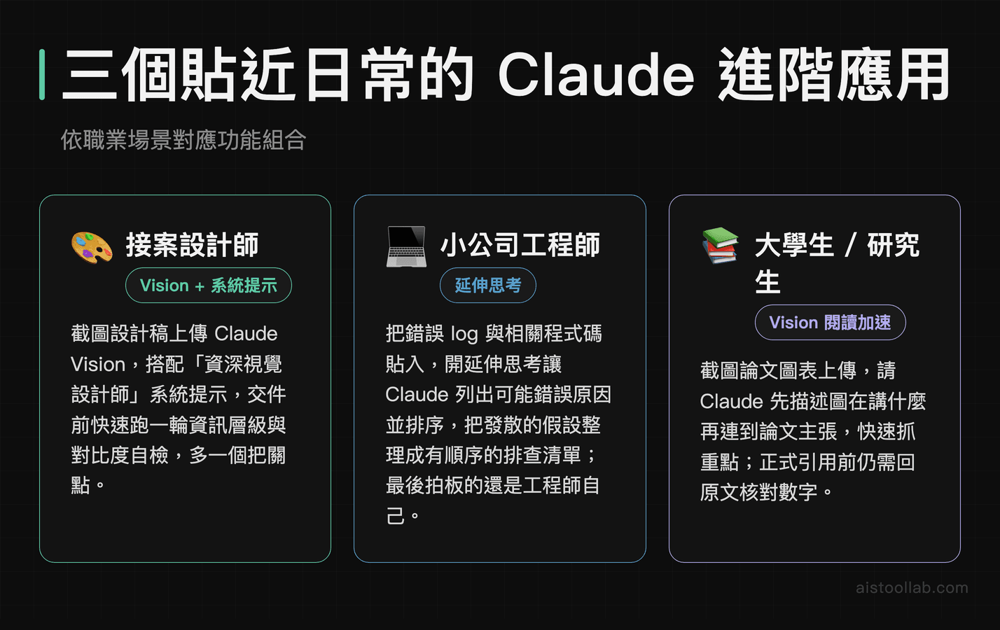 接案設計師、小公司工程師、研究生三種職業的 Claude 進階功能日常使用情境