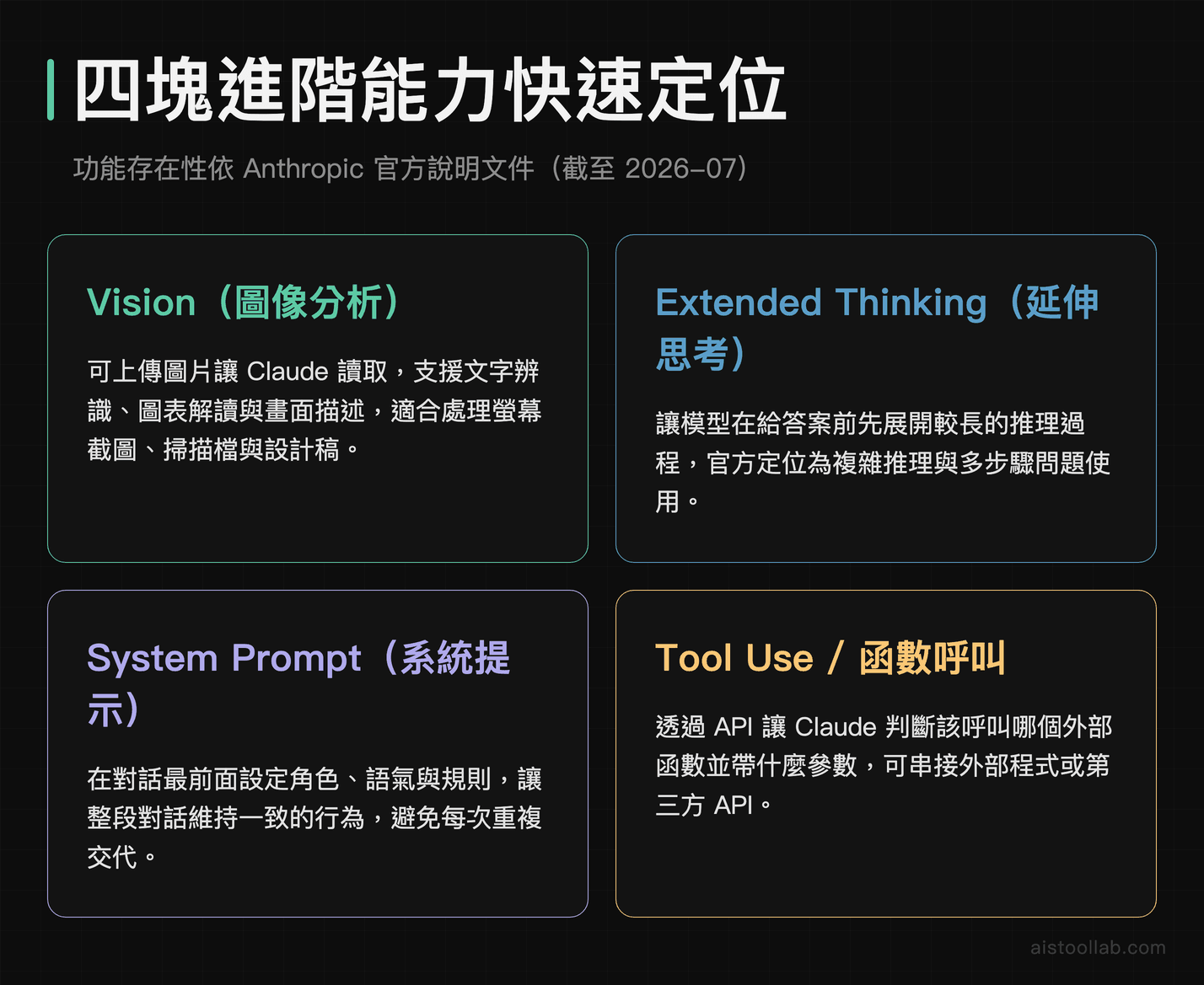 Claude 四大進階能力快速定位：Vision 圖像分析、延伸思考、系統提示、函數呼叫