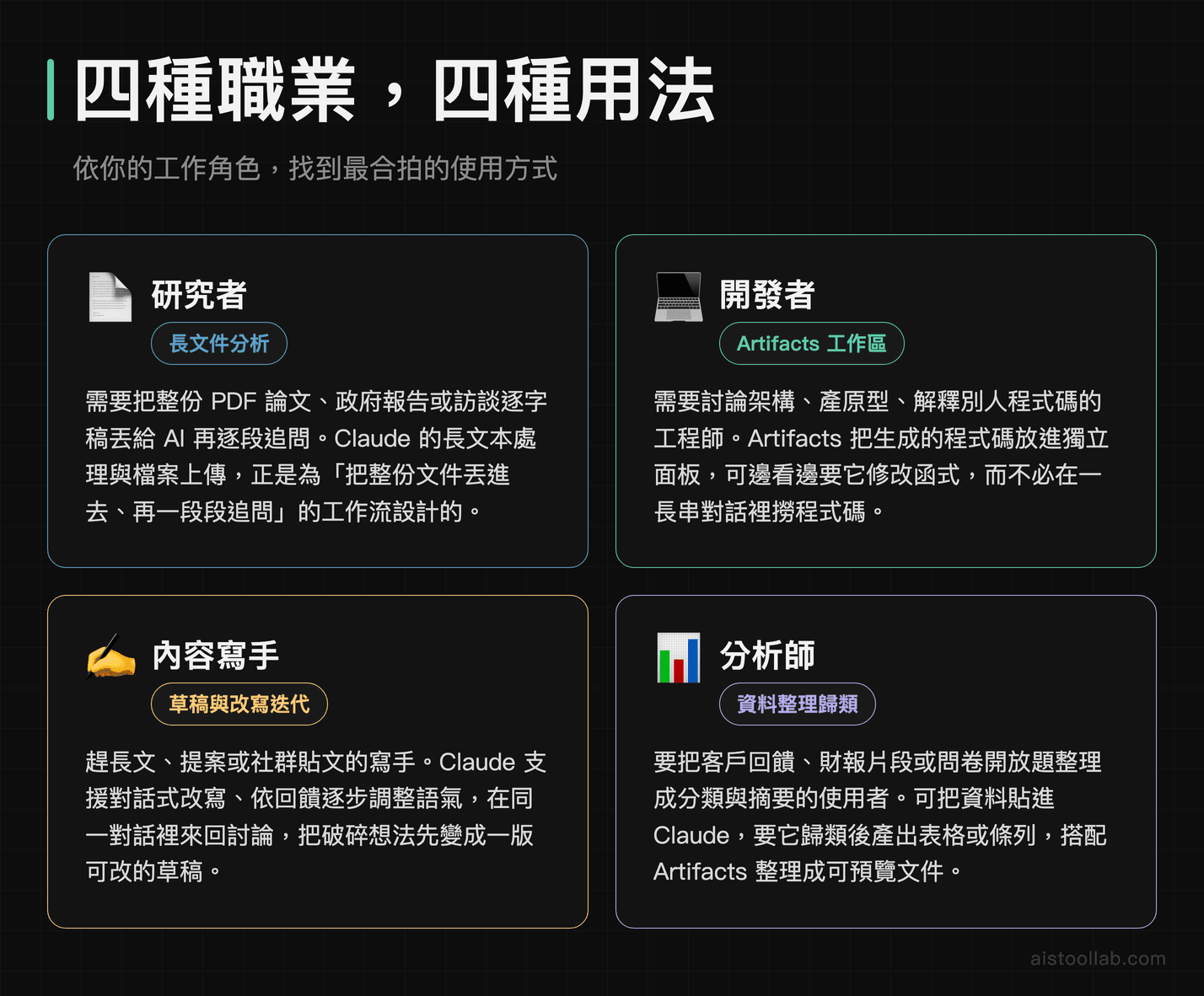 Claude AI 四種職業使用情境：研究者、開發者、內容寫手、分析師各自的合拍用法