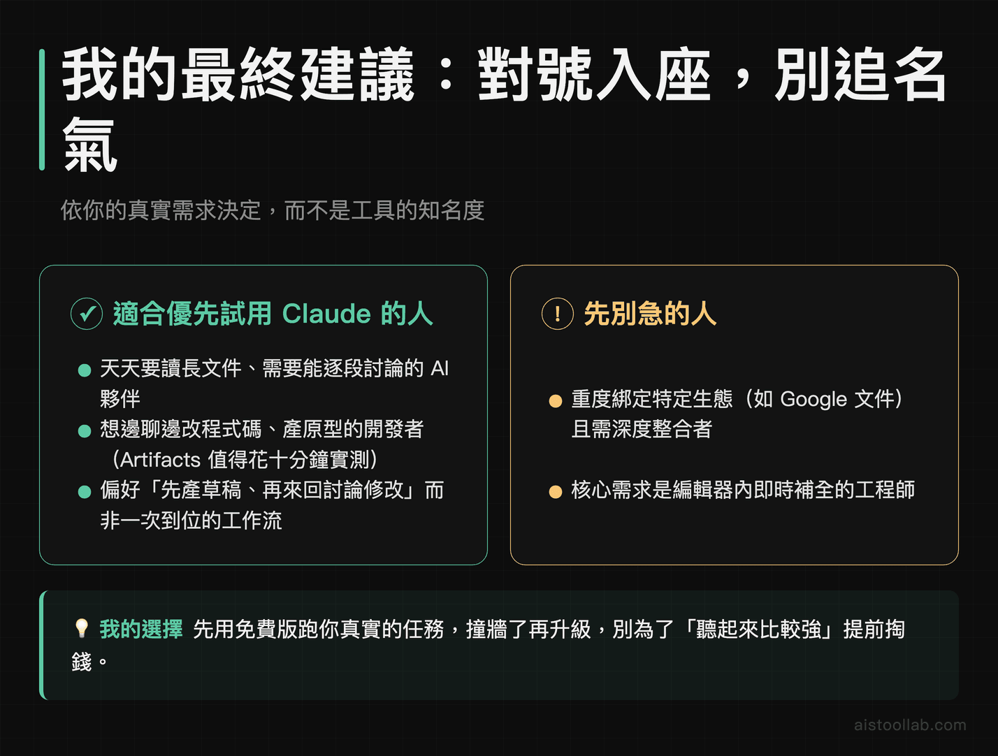 Claude AI 最終建議：誰適合優先試用、誰應先考慮其他工具