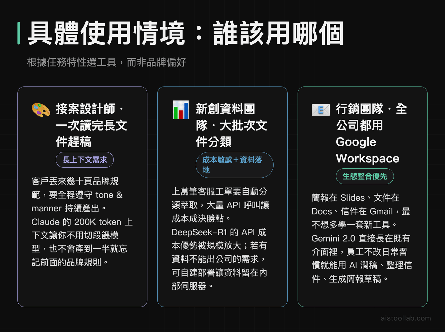 接案設計師、新創資料團隊、Google Workspace 行銷團隊三種情境對應 AI 模型選擇