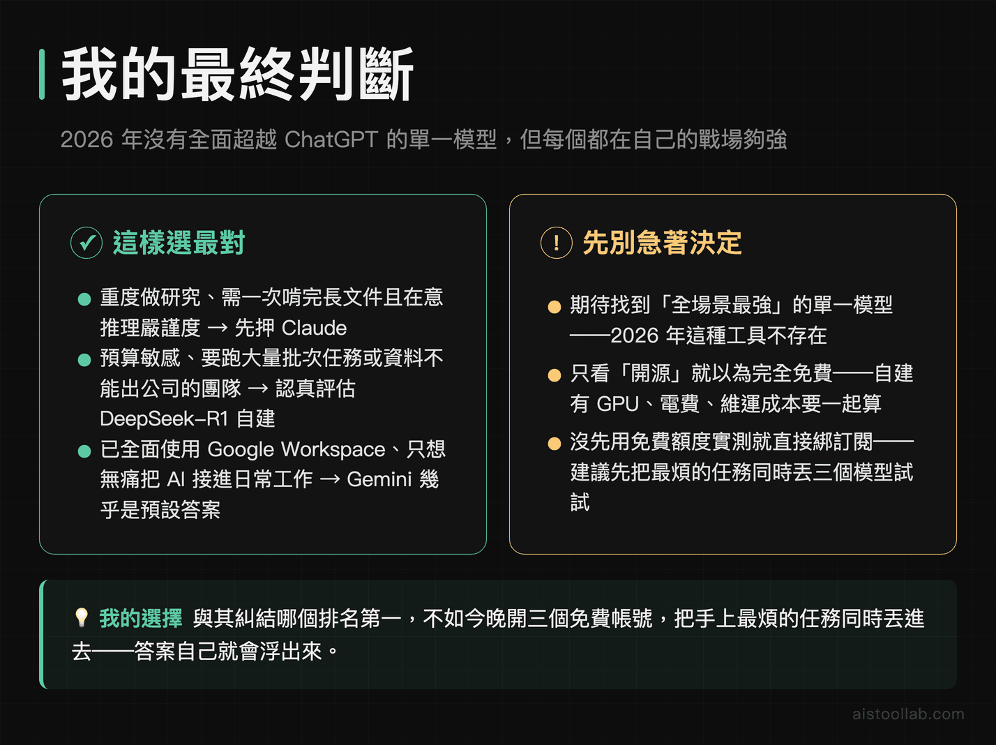 Claude、DeepSeek-R1、Gemini 最終選用建議與適合讀者群 verdict 總結