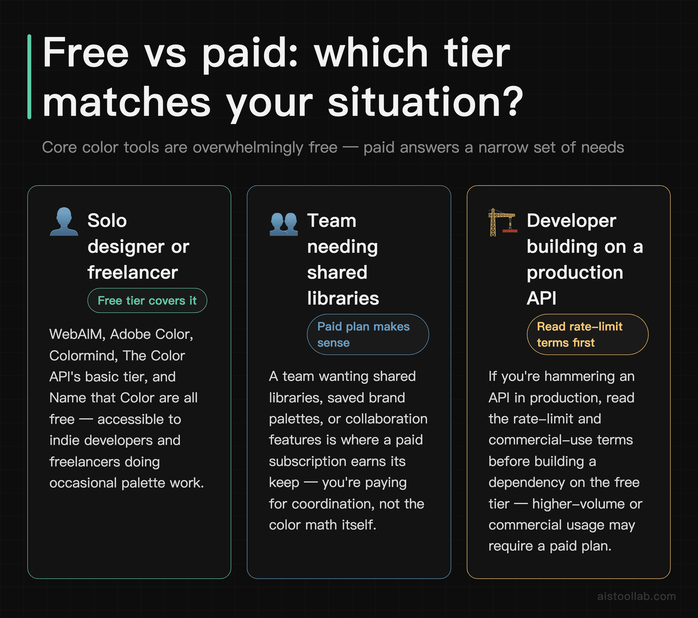 Color tool pricing decision guide: free tier for solo users, paid plans for teams and high-volume production API use