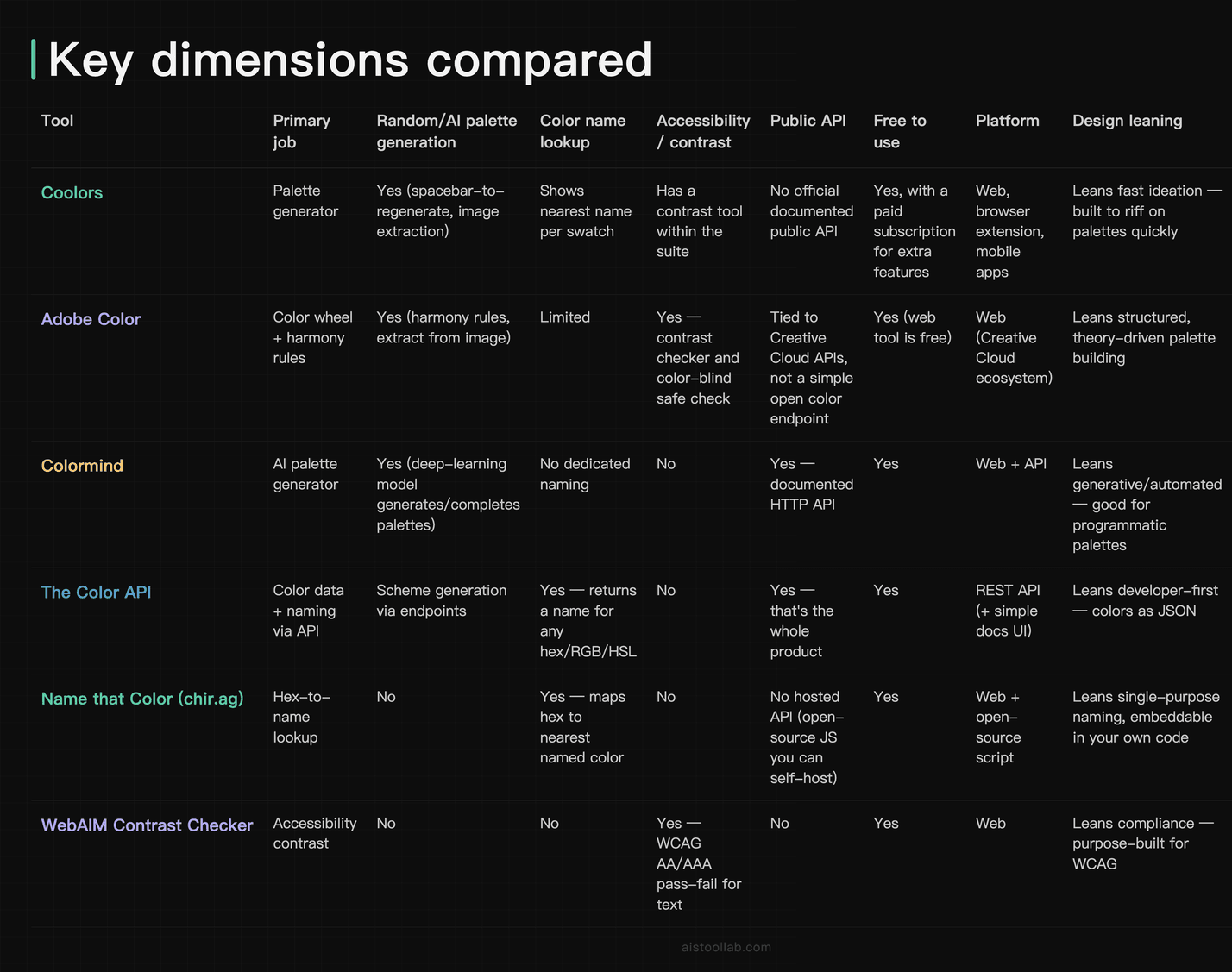 Comparison table: key dimensions