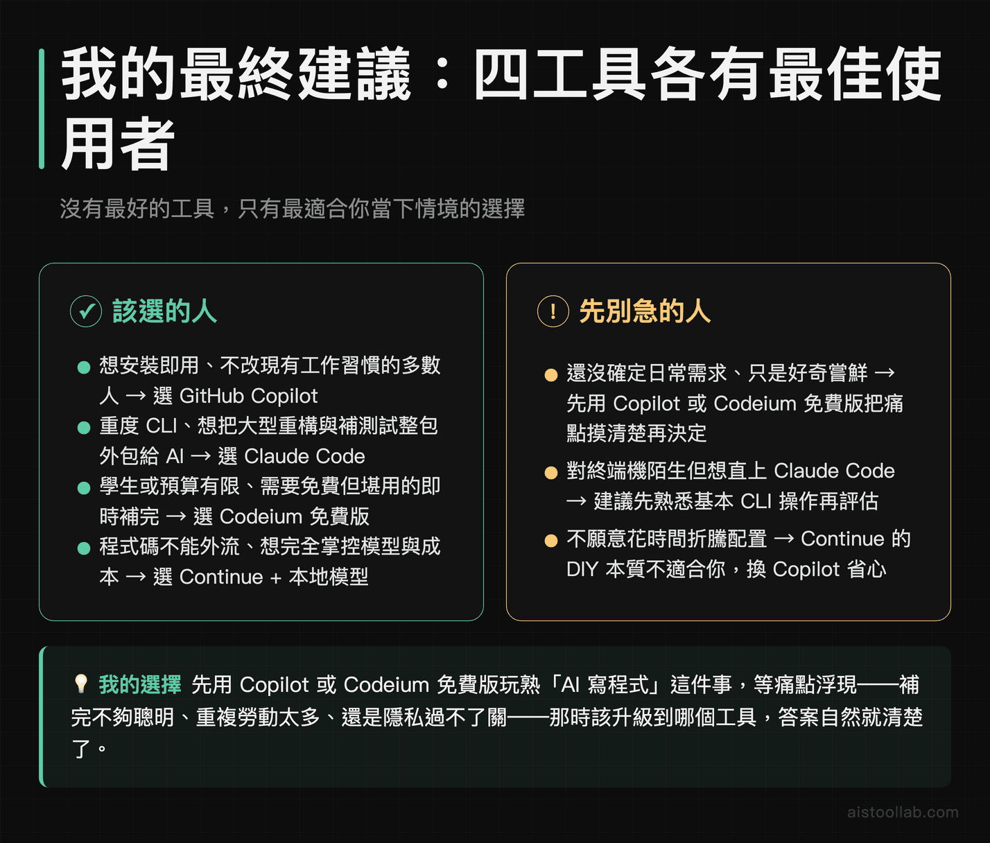 AI 程式碼工具最終選擇建議：GitHub Copilot、Claude Code、Codeium 與 Continue 的適用讀者輪廓與行動指南