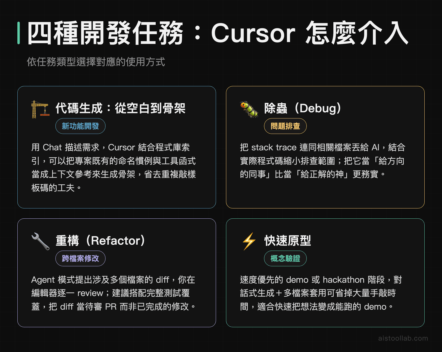 AI 編輯器四個實務開發場景：代碼生成、除蟲、重構、快速原型的使用情境說明