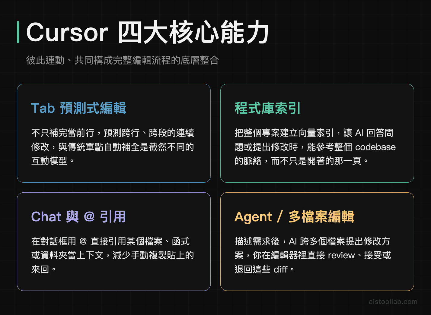 AI 原生編輯器四大核心功能：預測式編輯、程式庫索引、對話引用、多檔案編輯的視覺摘要