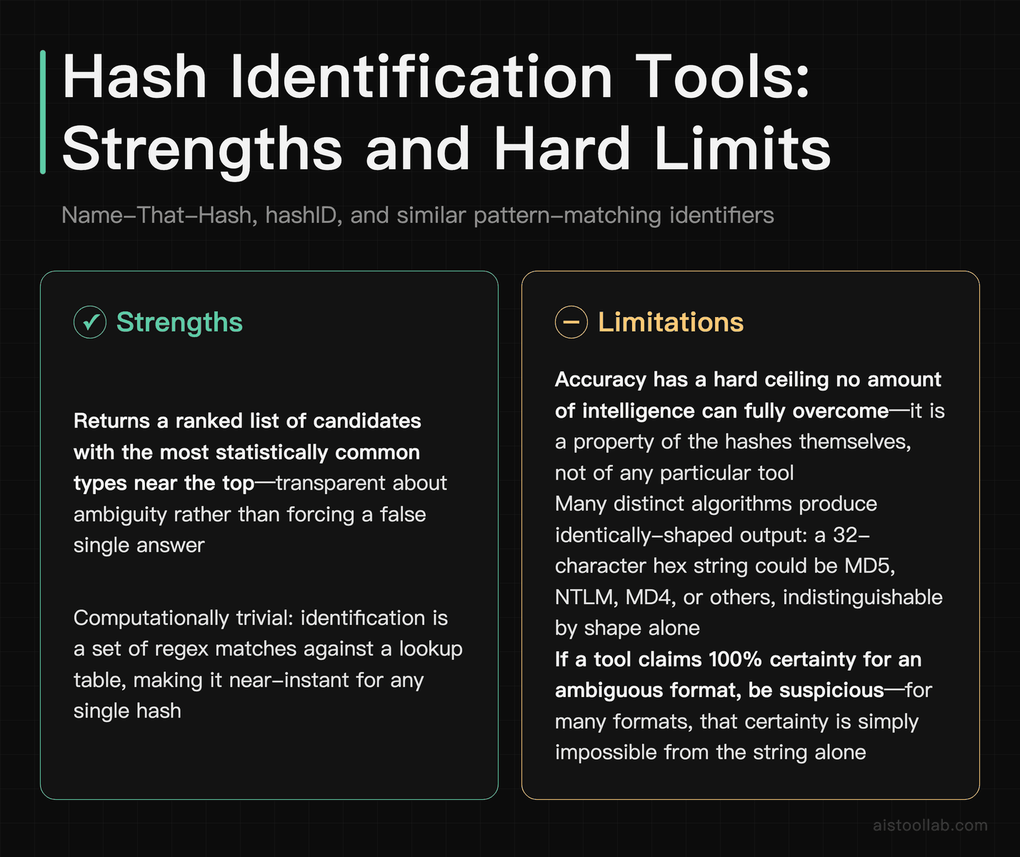 Strengths and limitations of hash identification tools like Name-That-Hash and hashID, highlighting the hard accuracy ceiling caused by hash
