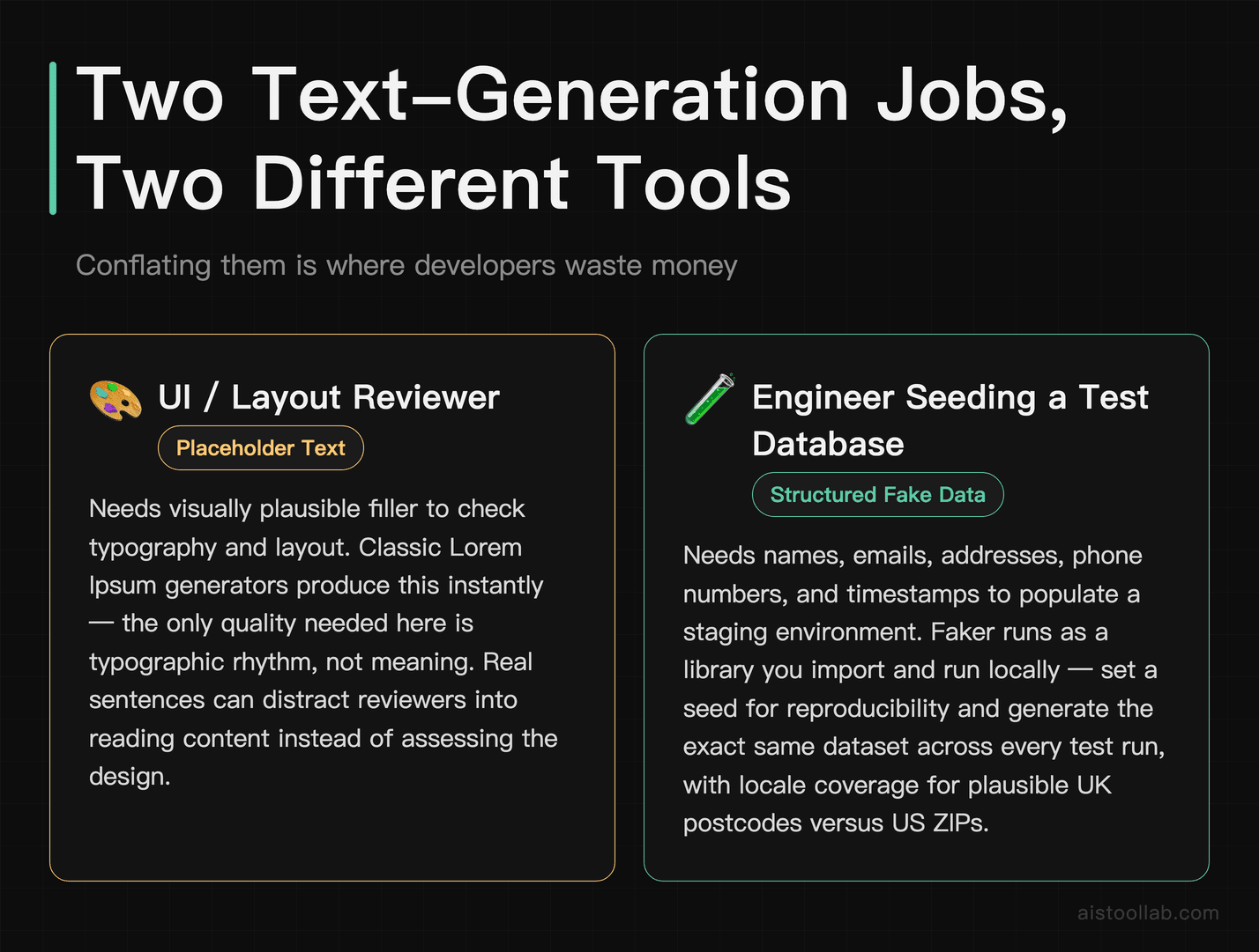 Two text-generation use cases: placeholder text for UI layout review versus locale-aware structured fake data for seeding a test database wi