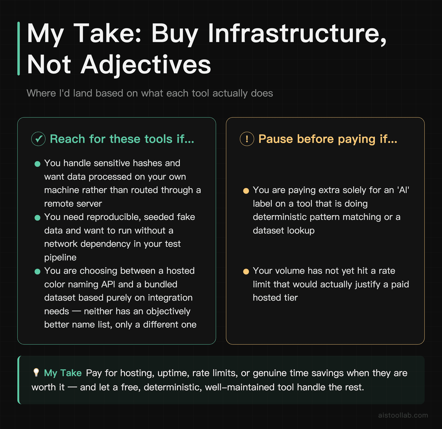 Verdict card summarizing when to choose open-source local developer utilities versus when a paid hosted service is justified, with a first-p