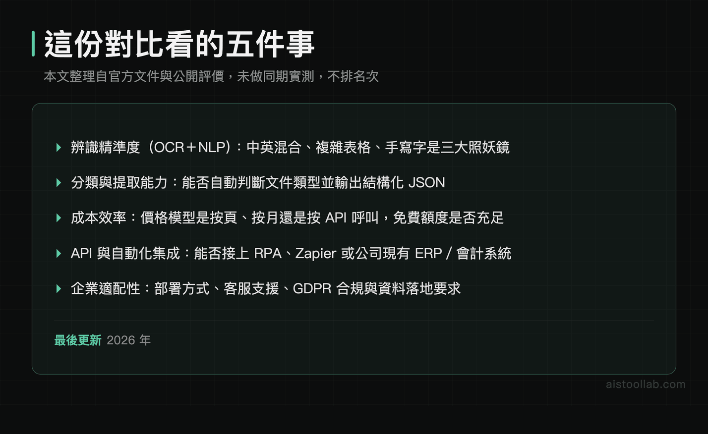 企業 AI 文檔工具的五個評估角度：辨識精準度、分類提取、成本效率、API 集成、企業適配性