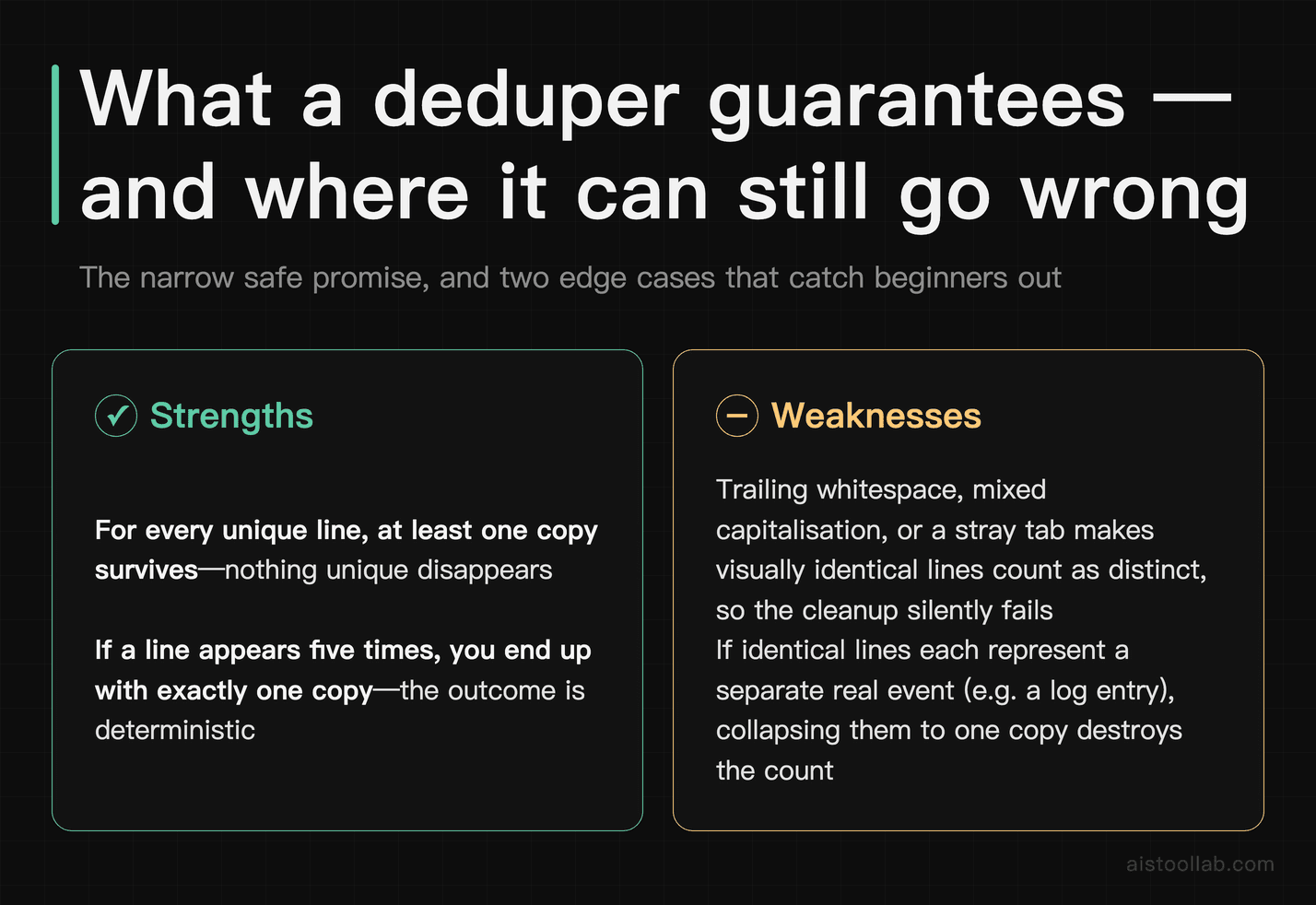Pros and cons of deduplication: what 'removes duplicates without data loss' actually guarantees versus where it can silently fail