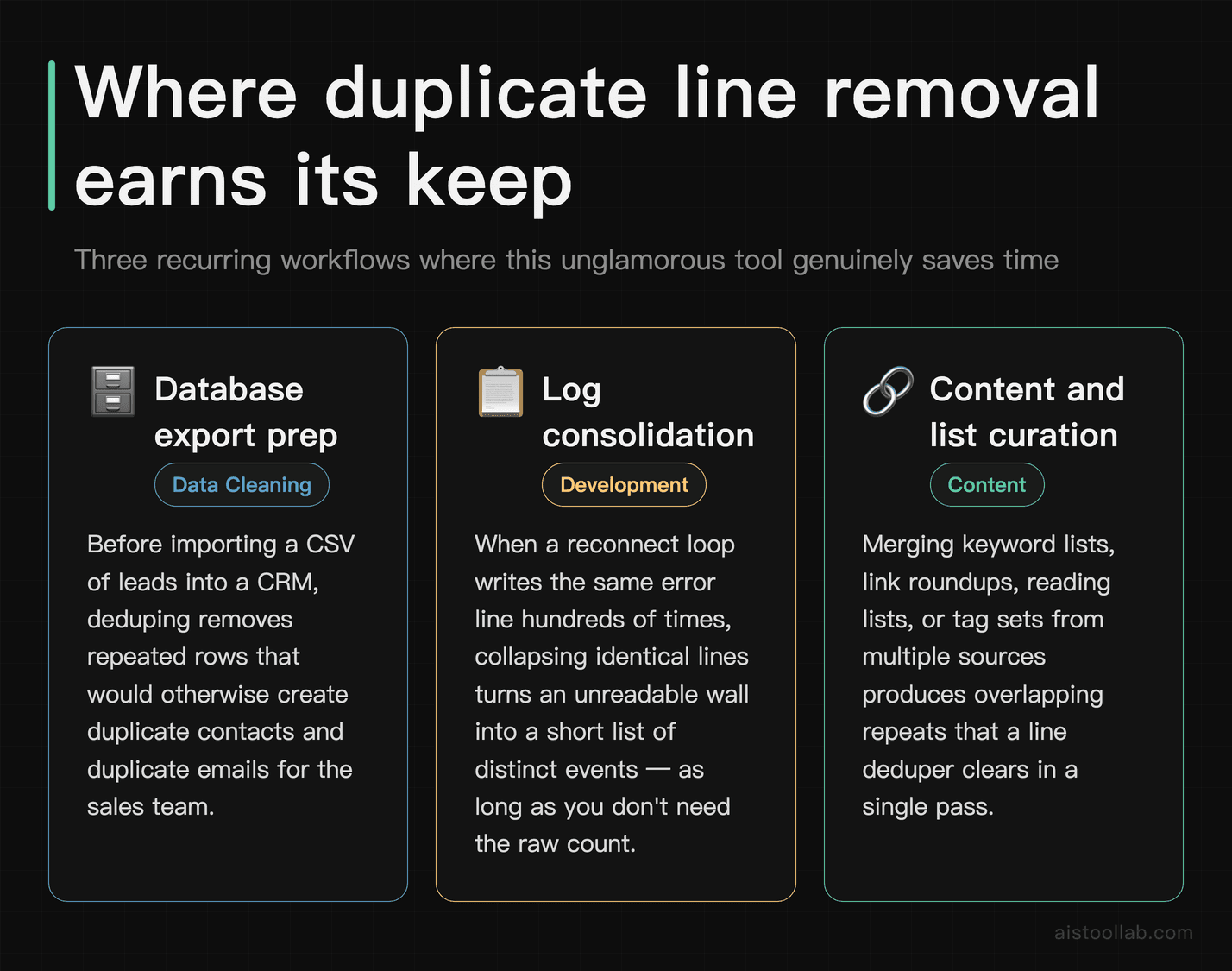 Scenarios card: three real-world use cases for duplicate line removal — database export prep, log consolidation, and content list curation