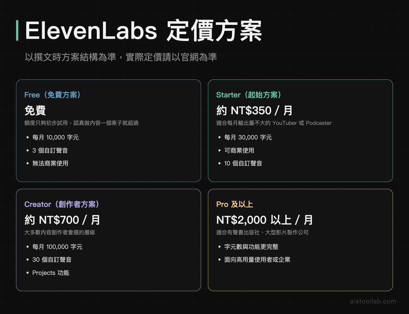ElevenLabs 四個定價方案比較：免費版至 Pro 企業方案字元額度與功能整理