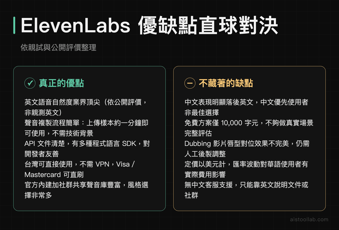 ElevenLabs 五項優點與五項缺點直球對決整理，涵蓋中英文語音、定價與客服