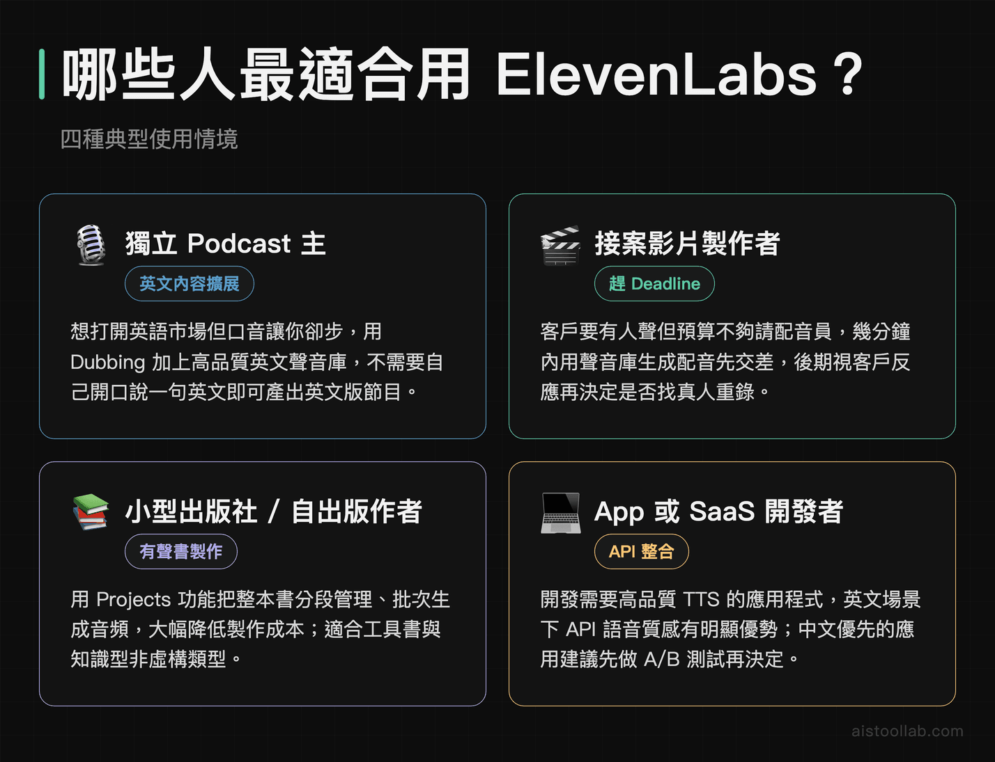 ElevenLabs 四大使用情境：Podcast 主、接案影片製作者、出版社與 App 開發者
