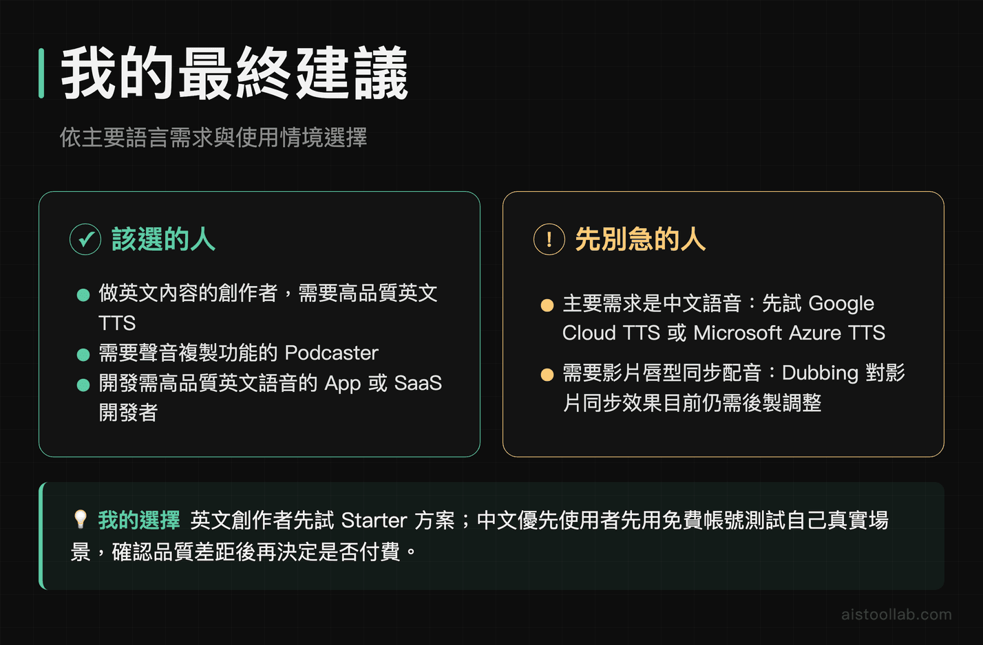 ElevenLabs 最終建議：適合英文創作者與開發者，中文優先使用者建議先試 Google TTS
