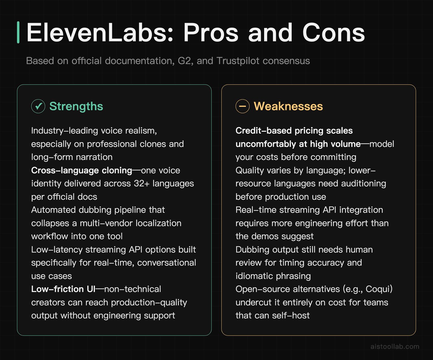 ElevenLabs pros and cons: voice realism, cross-language cloning, and dubbing strengths versus high-volume pricing, language quality gaps, an