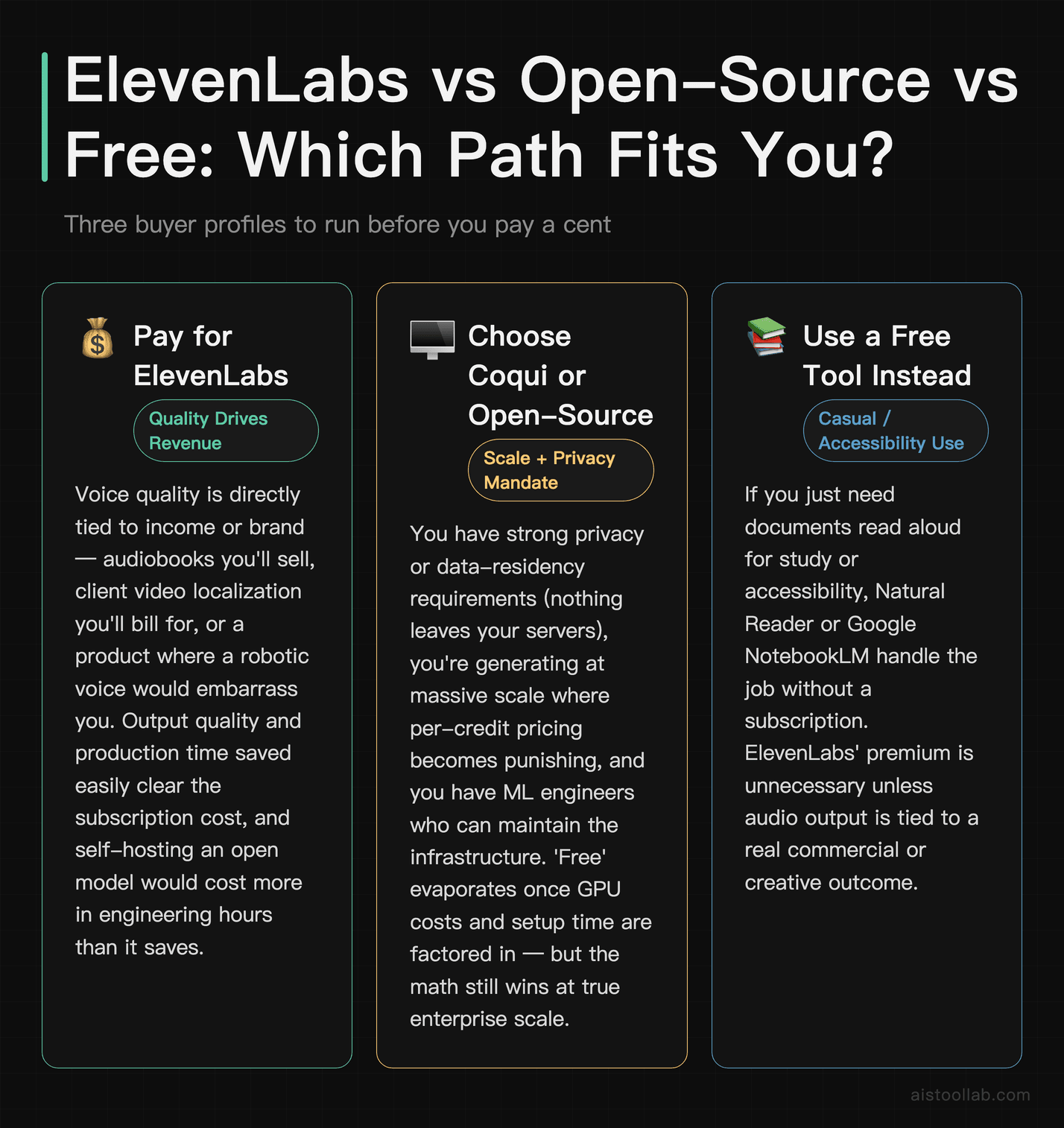 ElevenLabs pricing decision guide: when to pay for premium voice cloning, when to self-host open-source, and when a free tool is sufficient
